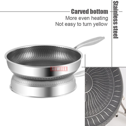 High Quality Frying Pan Canning (2 Models)
